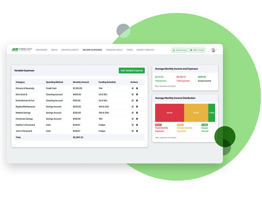dashboard view of variable expenses on Forecast Budgeting