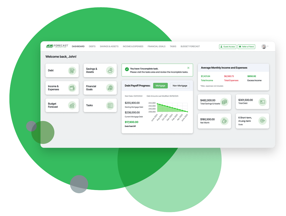 welcome screen of dashboard for budgeting with Forecast